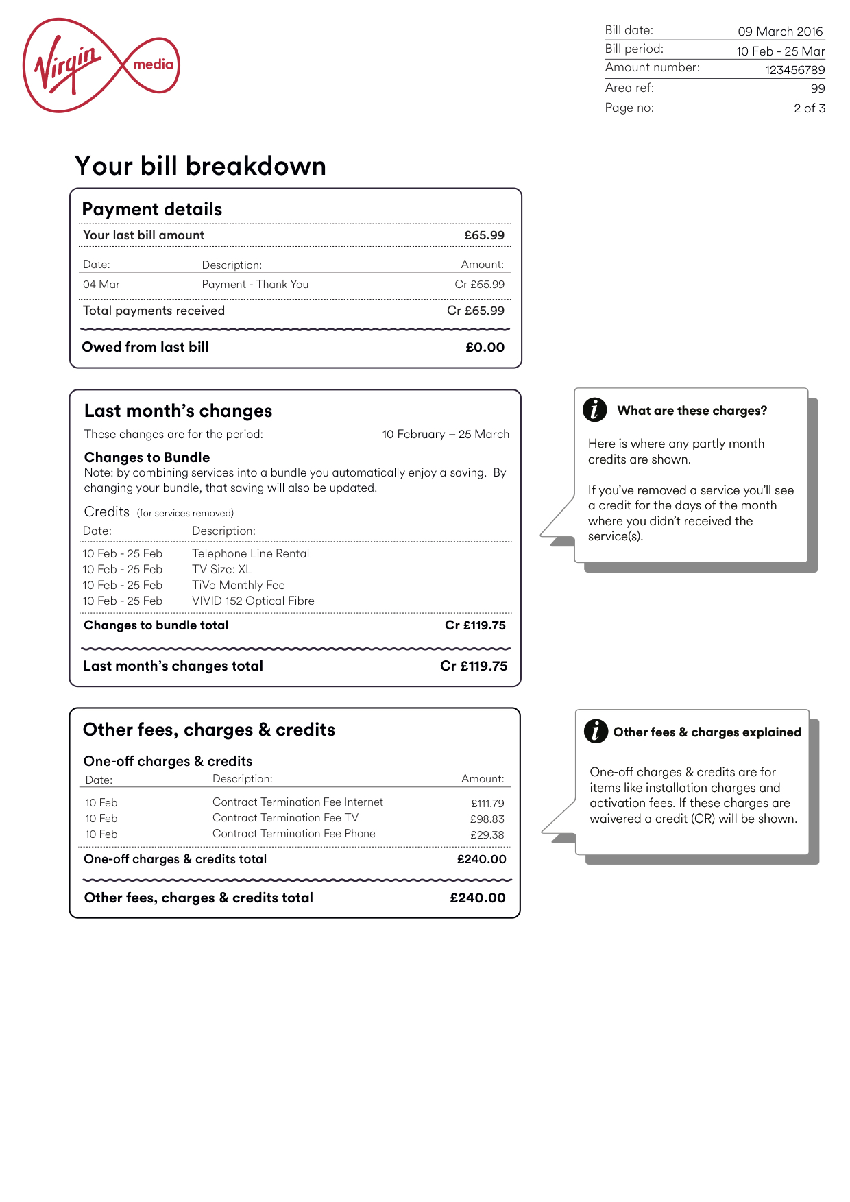 Understanding your bill