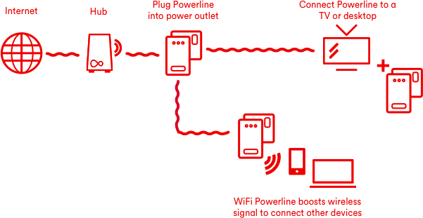 Poweline diagram